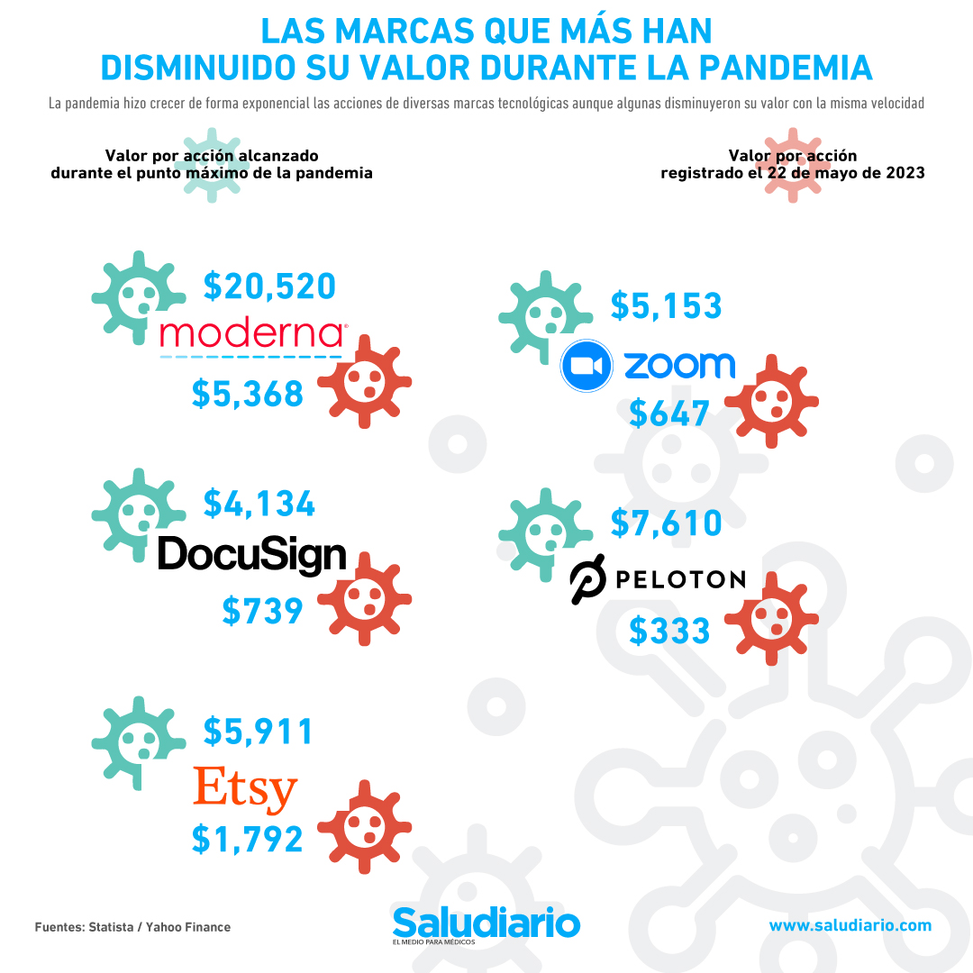 marcas valor pandemia