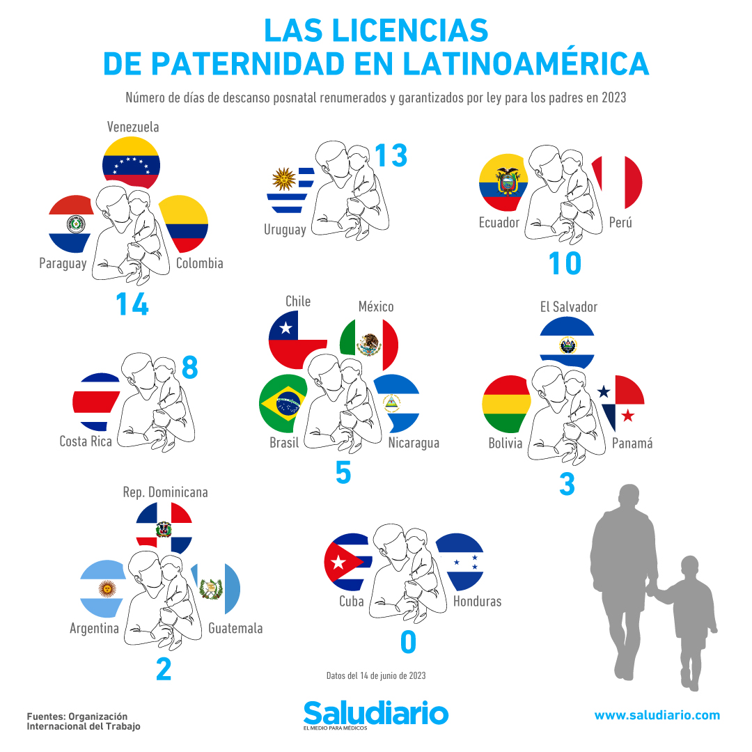 Licencia de paternidad