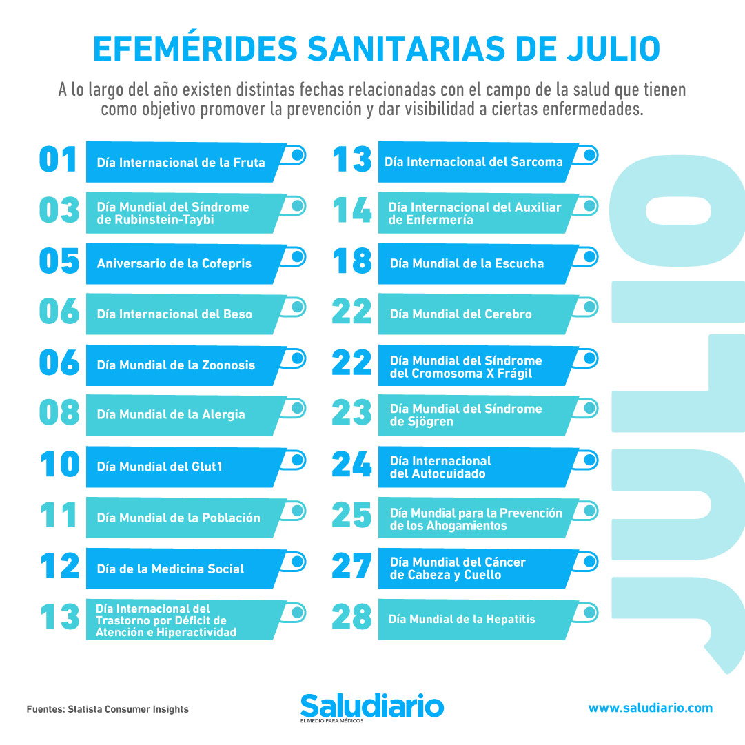 efemérides sanitarias de julio