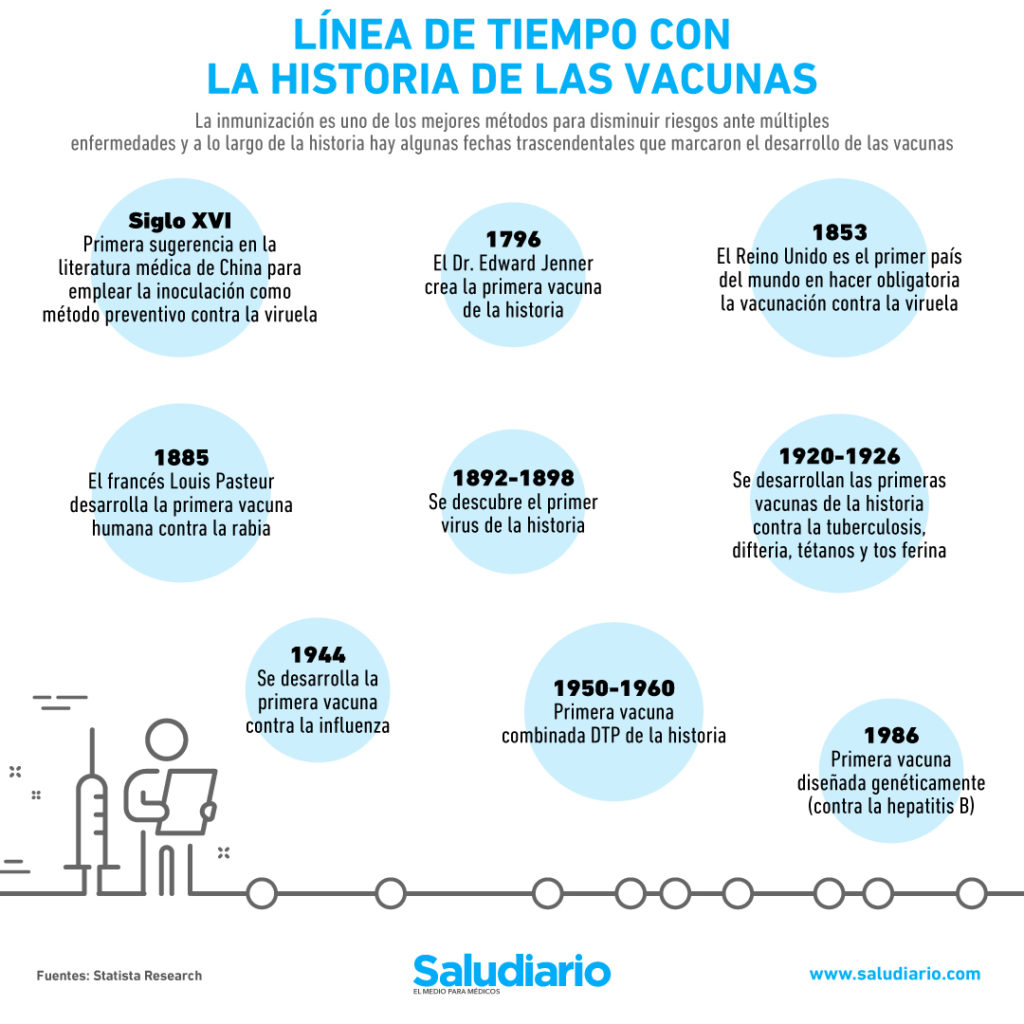 historia de las vacunas