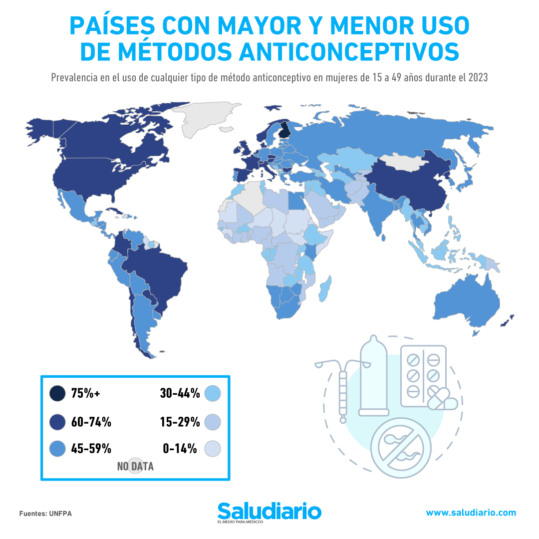 métodos anticonceptivos