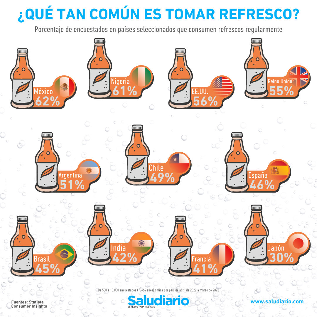 consumo de refrescos