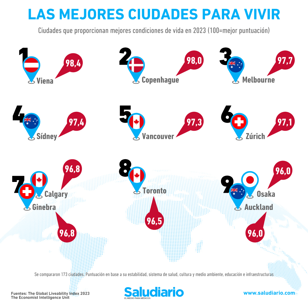 ciudades calidad de vida