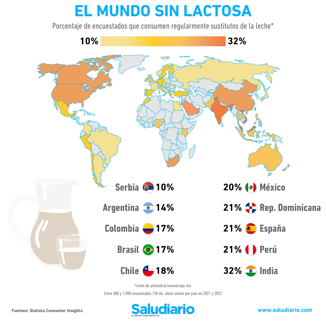 sustitutos de la leche