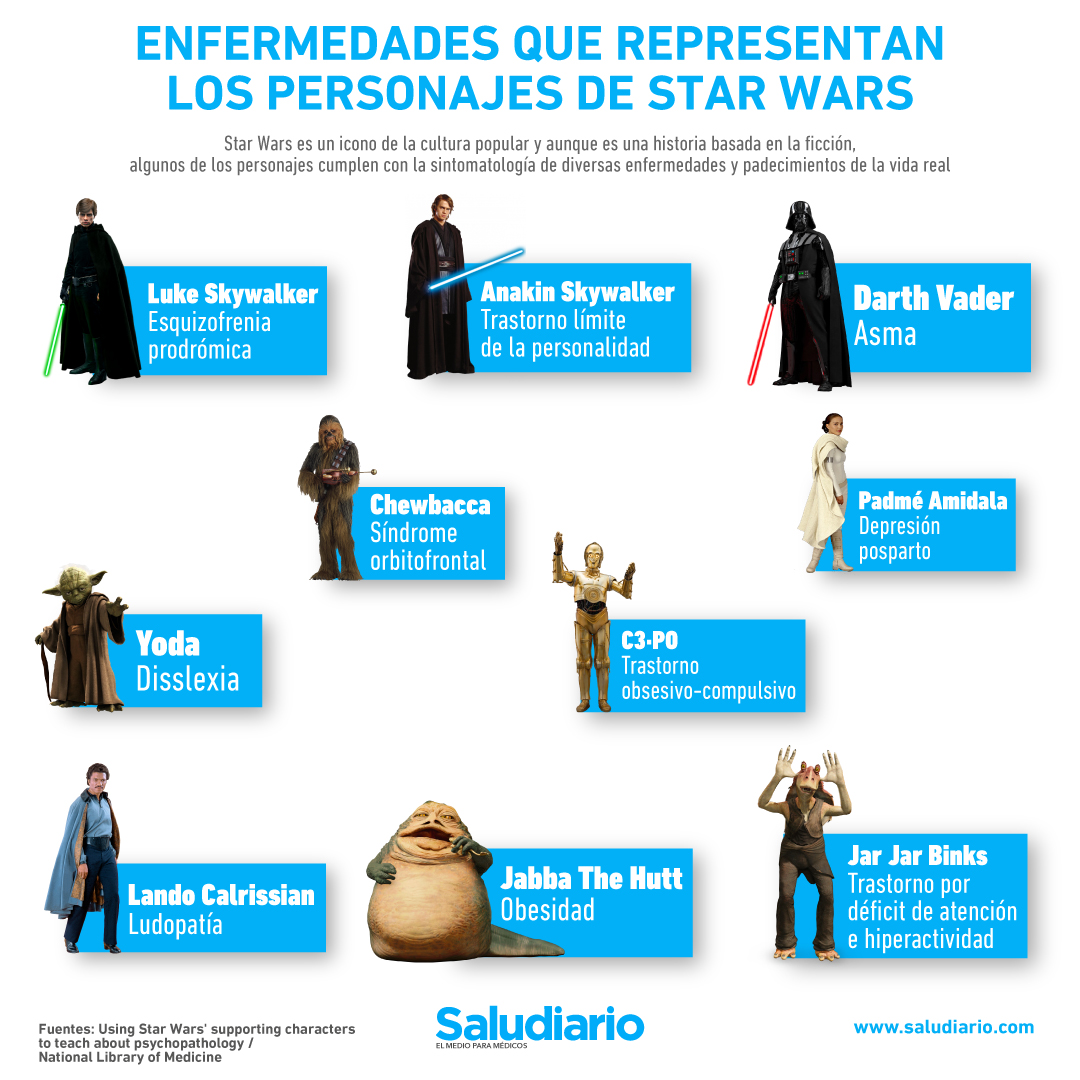 Star Wars enfermedades