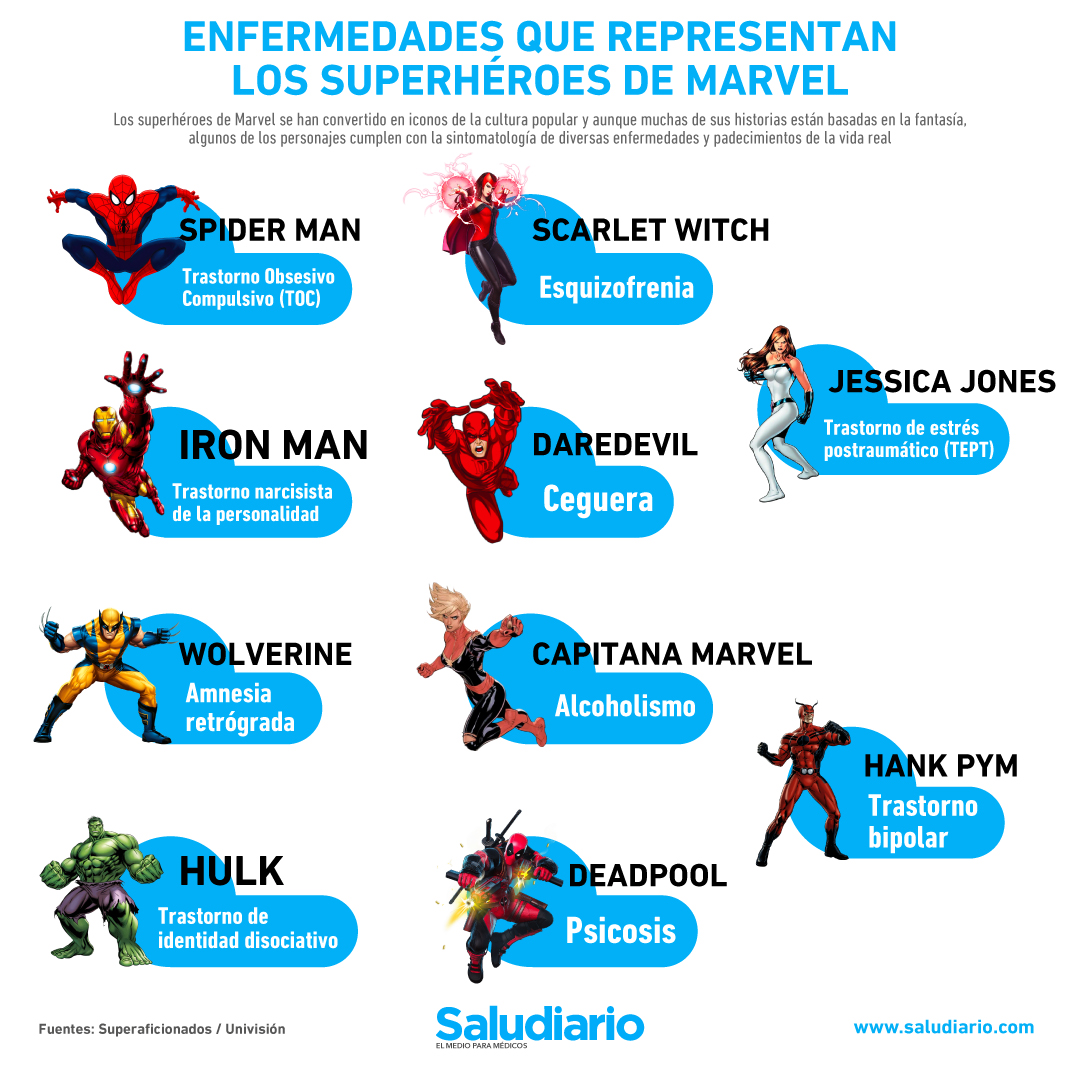 Marvel superhéroes enfermedades