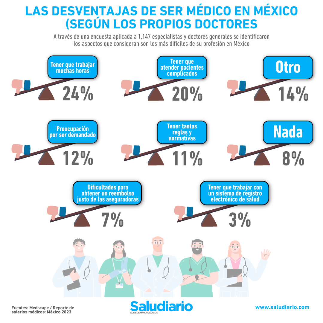 desventajas de ser médico