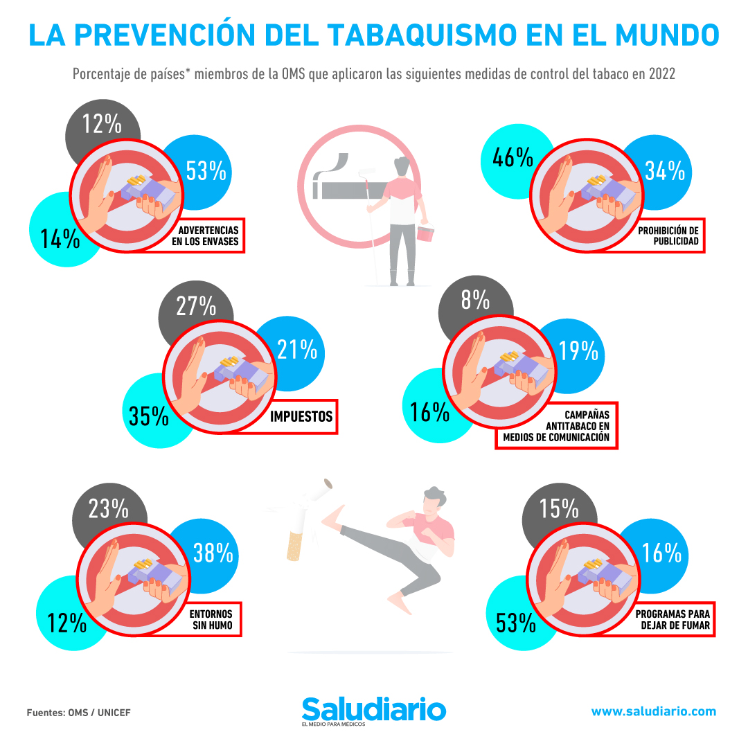 tabaquismo prevención