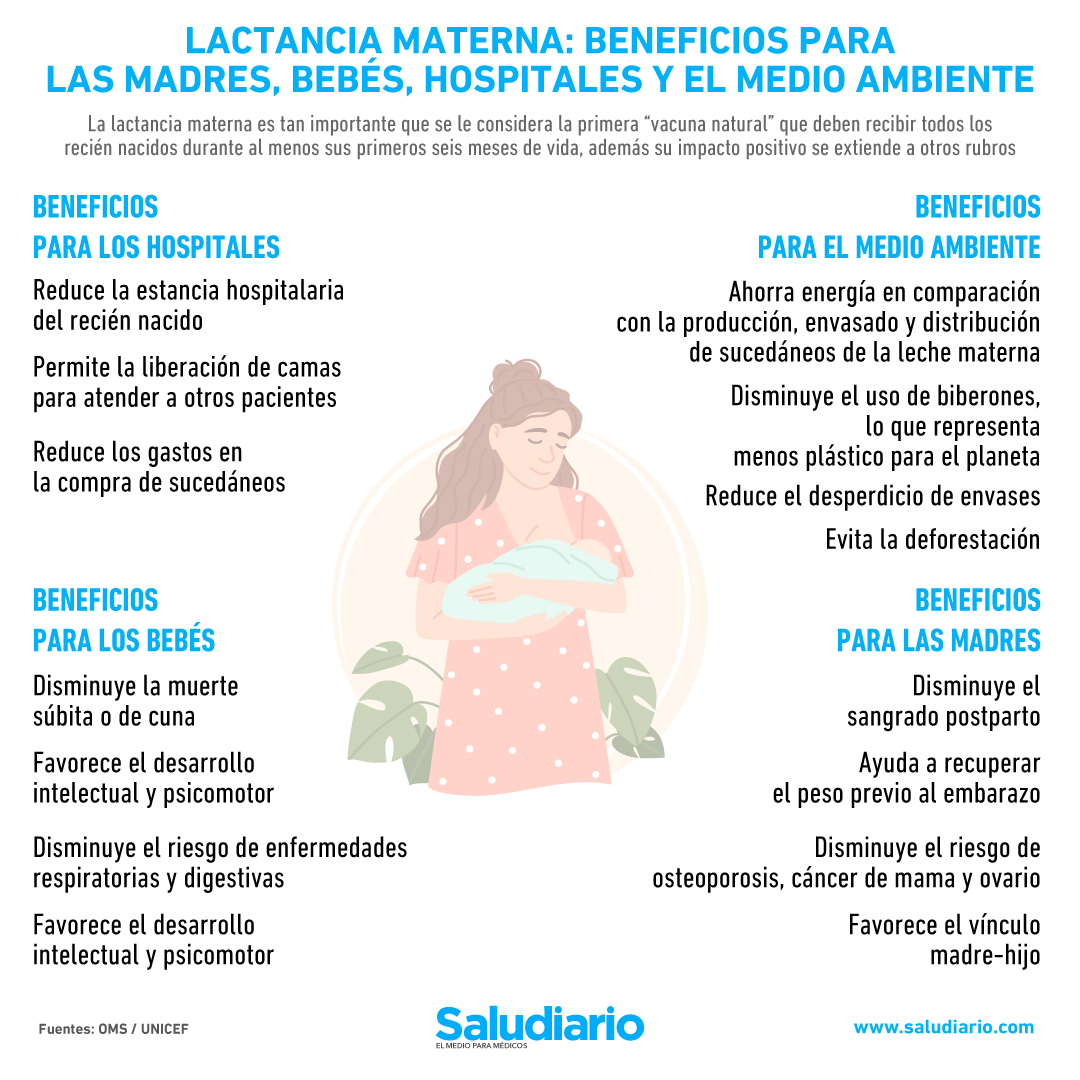 Beneficios de la lactancia materna para el bebé - Cáritas de Monterrey