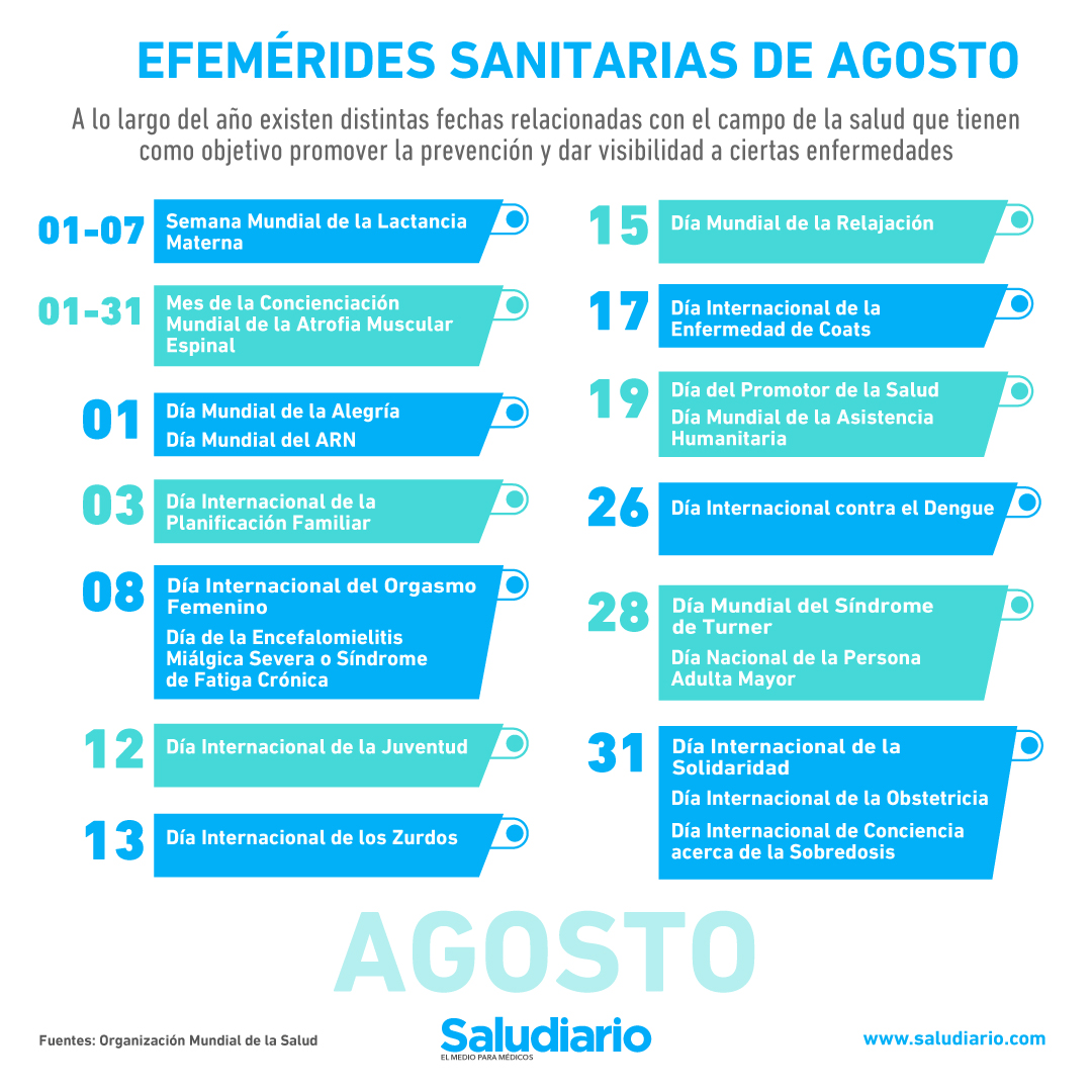 efemérides sanitarias de agosto