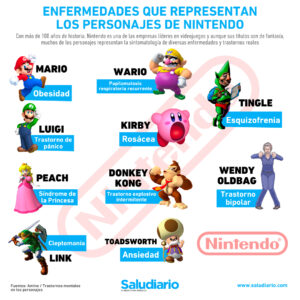 Nintendo enfermedades personajes