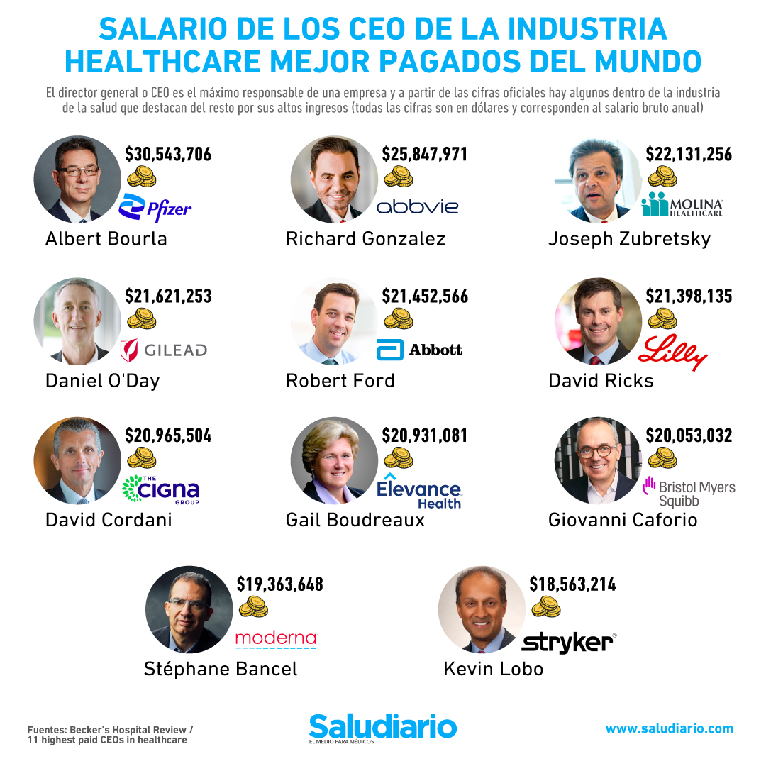 salario CEO healthcare