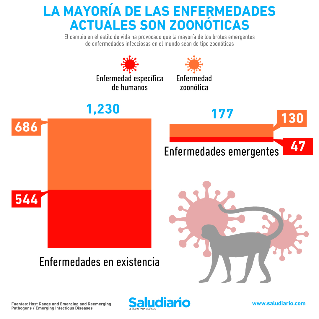 enfermedades zoonóticas