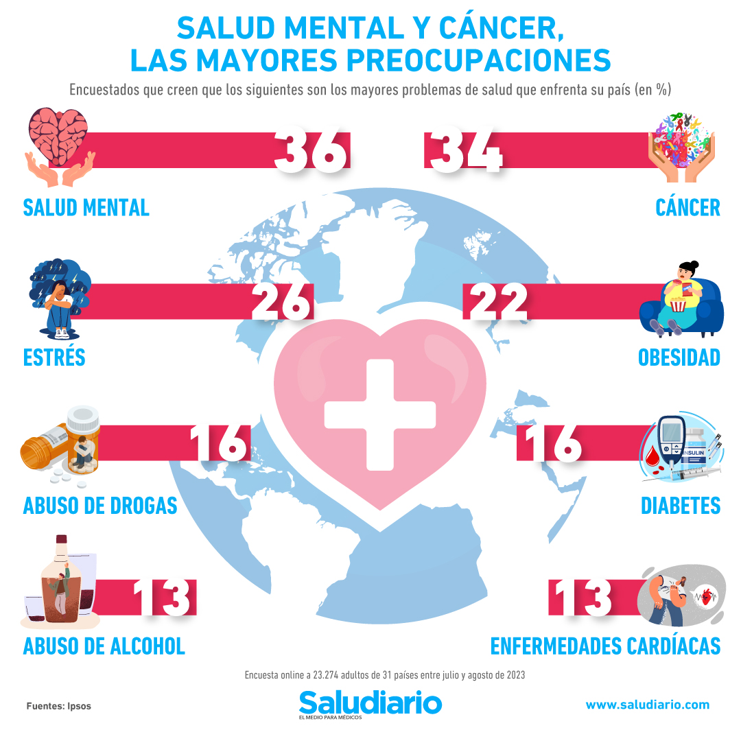 problemas de salud pública