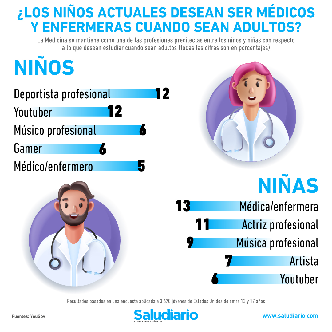 niños-médicos-youtubers