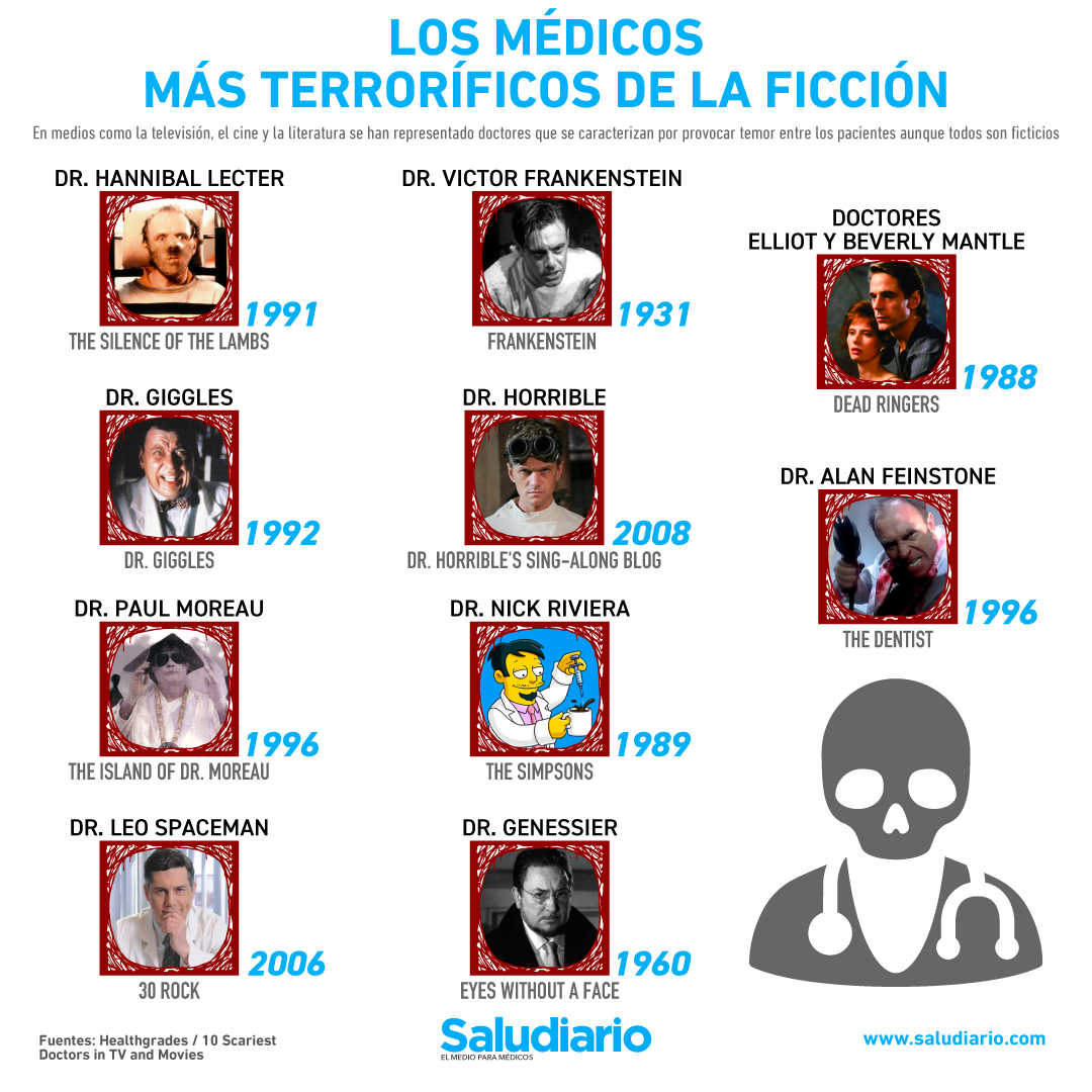 médicos-más-terroríficos