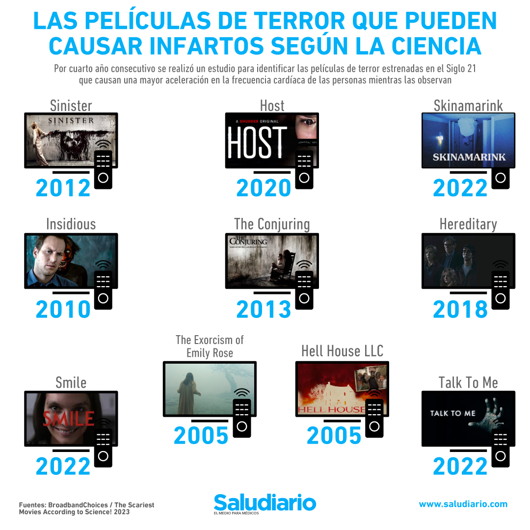 películas-de-terror-infartos