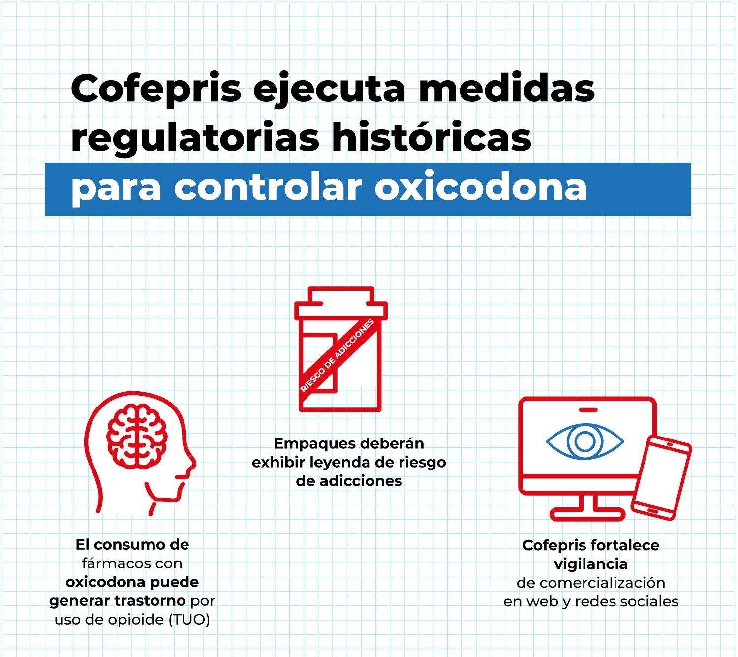 Cofepris aumenta las restricciones a medicamentos con oxicodona por este motivo