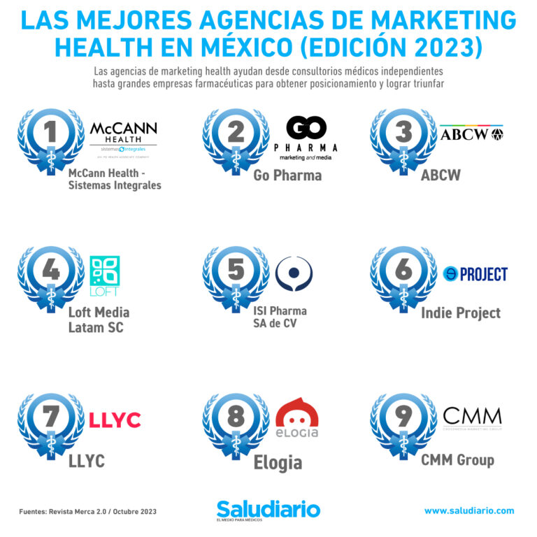 Las mejores agencias de marketing health en México (edición 2023)