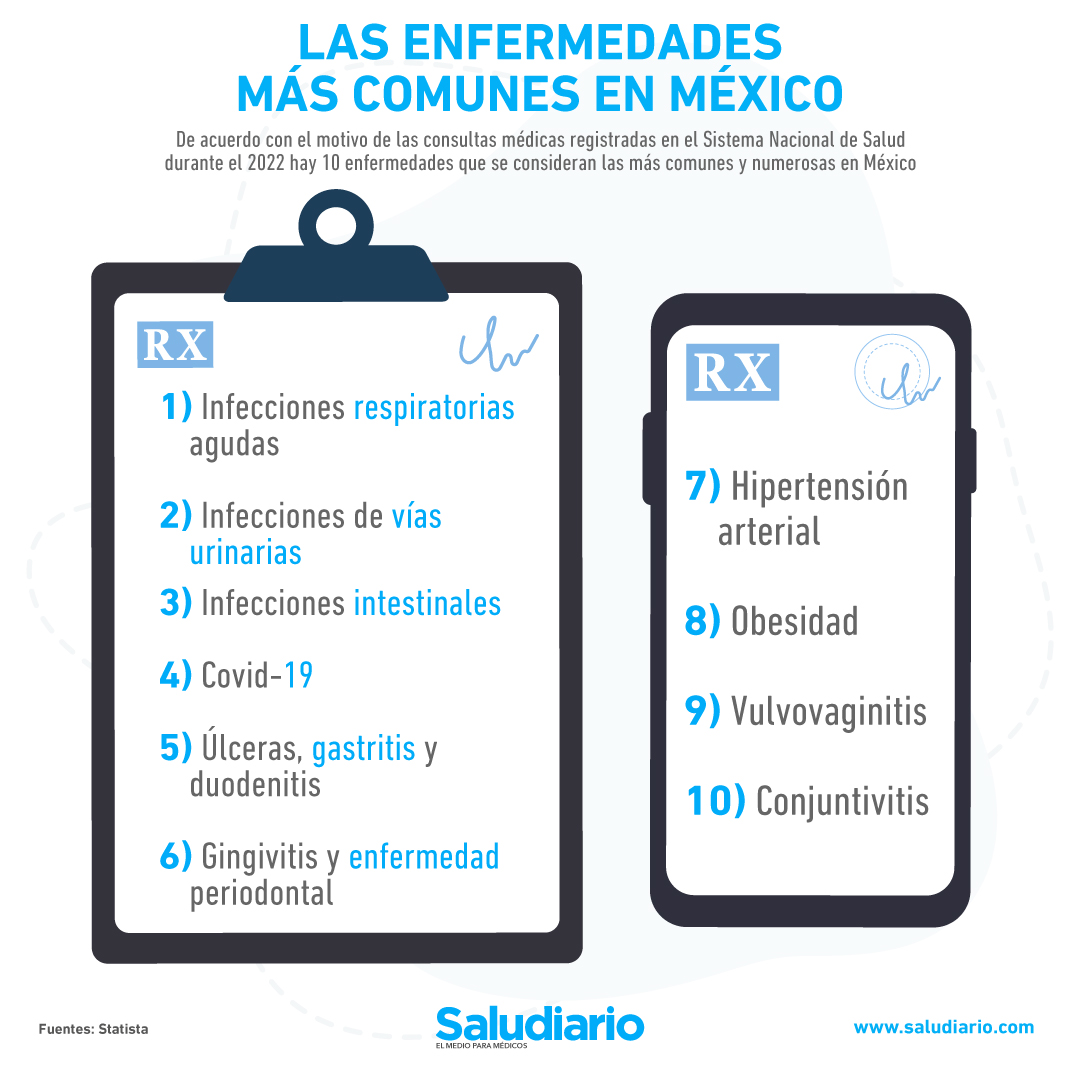 enfermedades-más-comunes-en-México