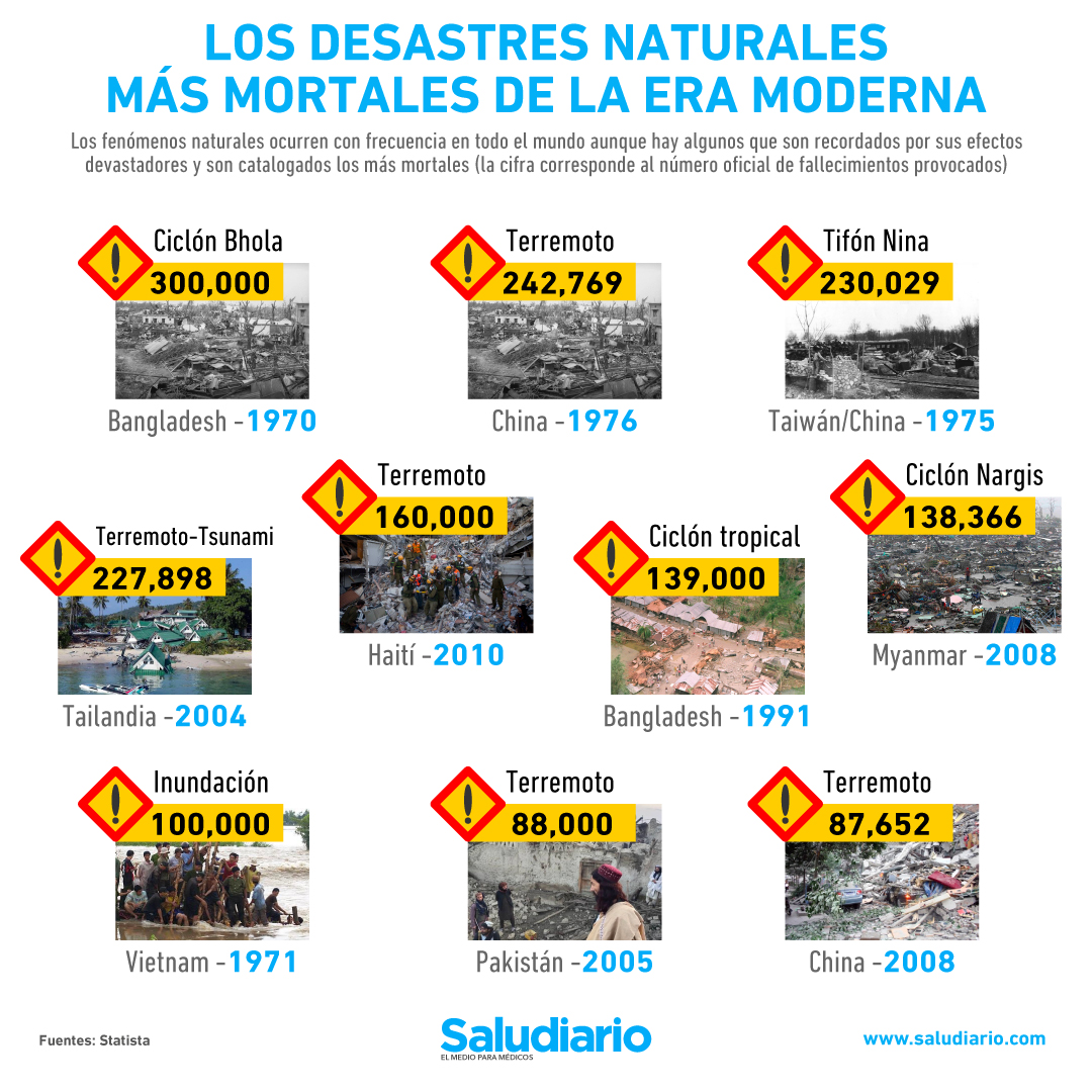 desastres-naturales-más-mortales