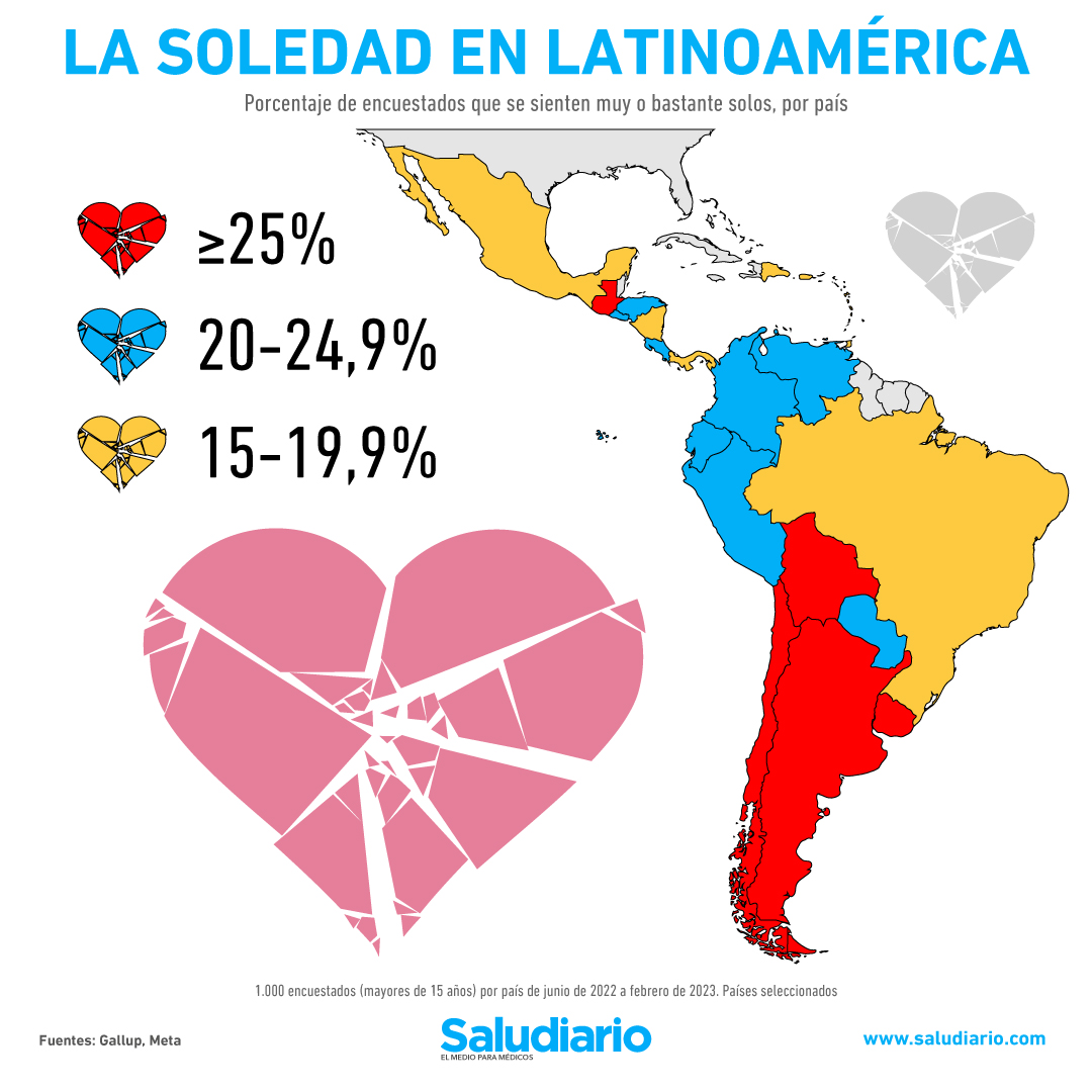 La soledad en Latinoamérica: ¿Cuáles son los países más afectados?