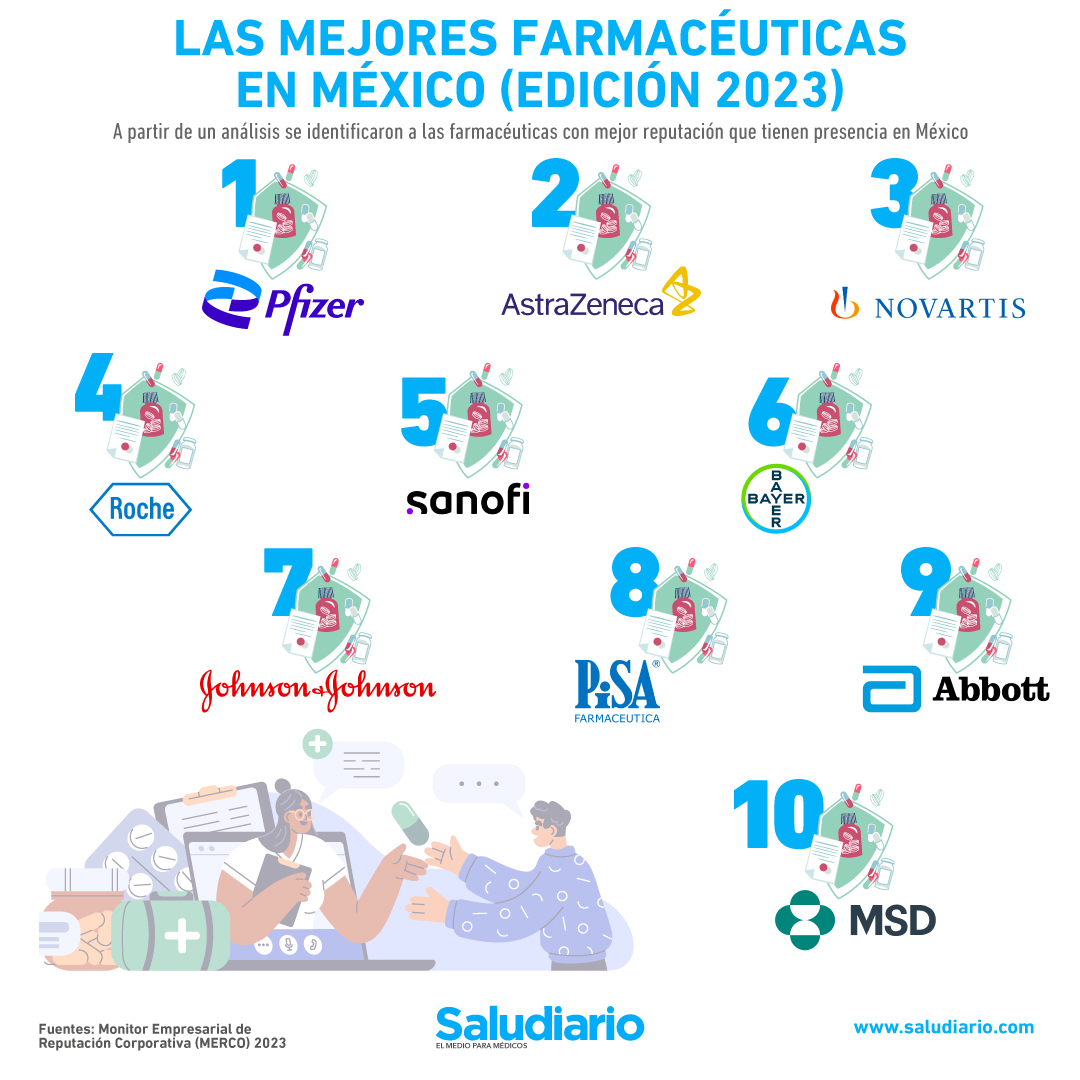 Las mejores farmacéuticas que hay en México (edición 2023)