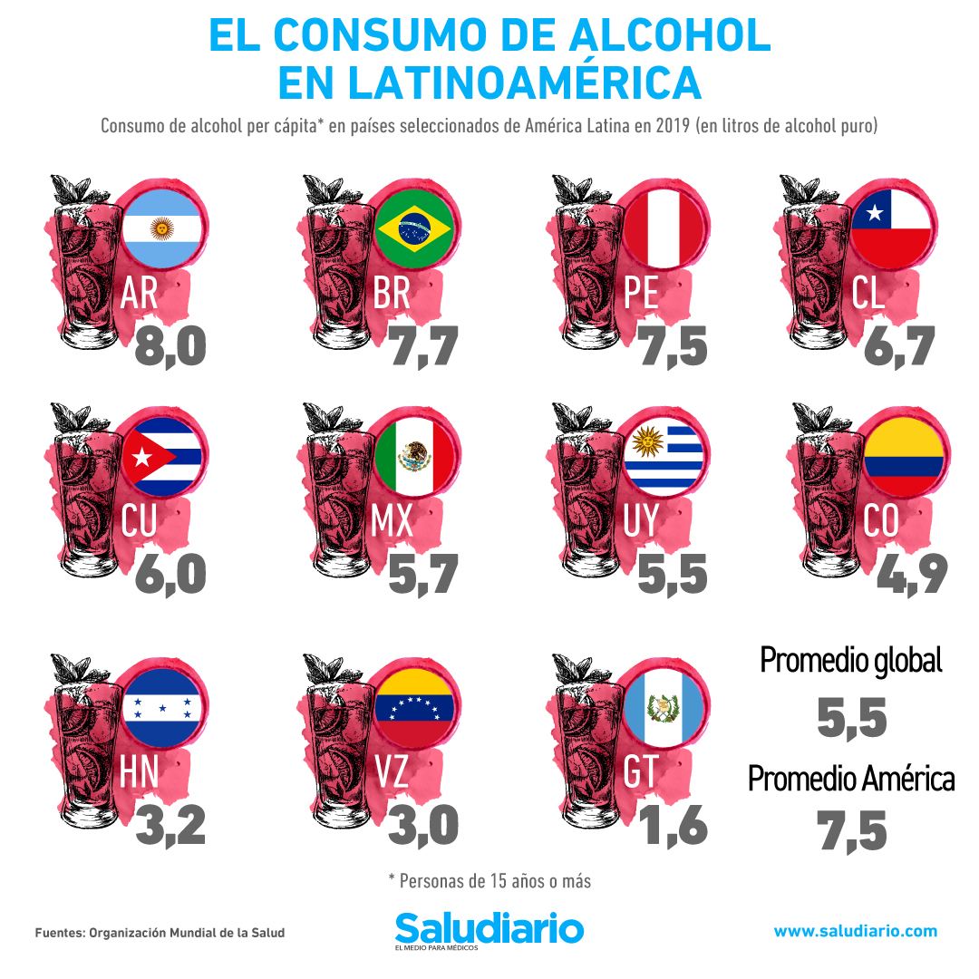 the-countries-with-the-highest-alcohol-consumption-in-latin-america