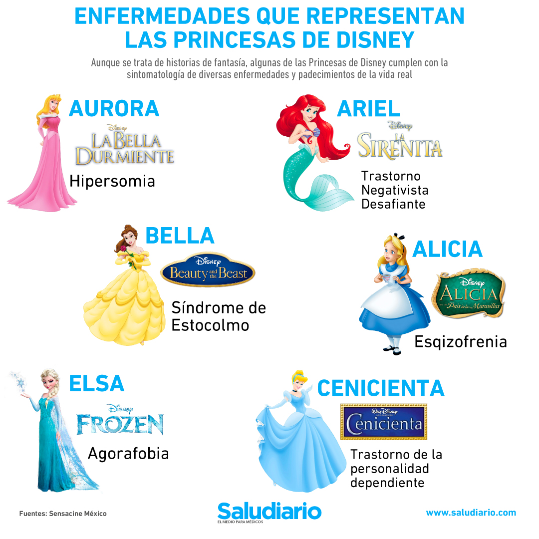 Princesas de Disney: Lista con las enfermedades que representan