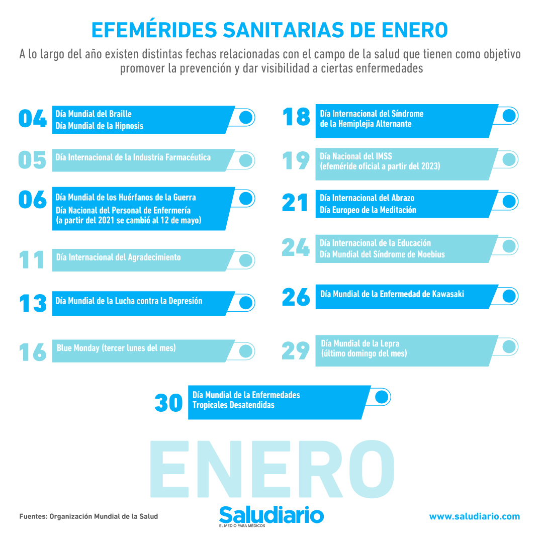 Las efemérides de enero más importantes para los médicos