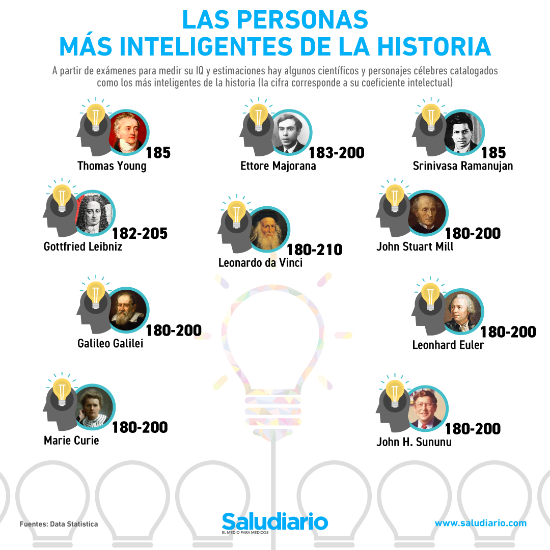 Las 10 personas más inteligentes de la historia