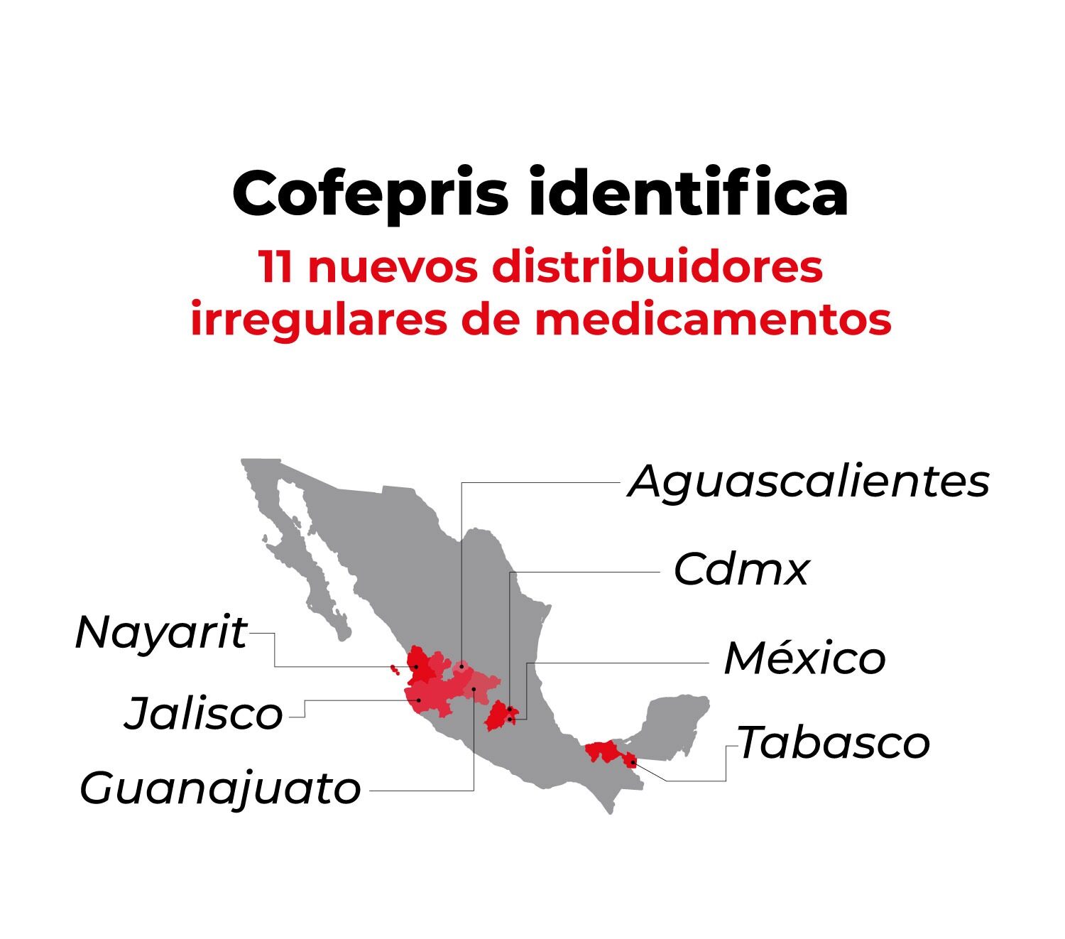 Cofepris identifica 11 nuevos distribuidores irregulares de medicamentos