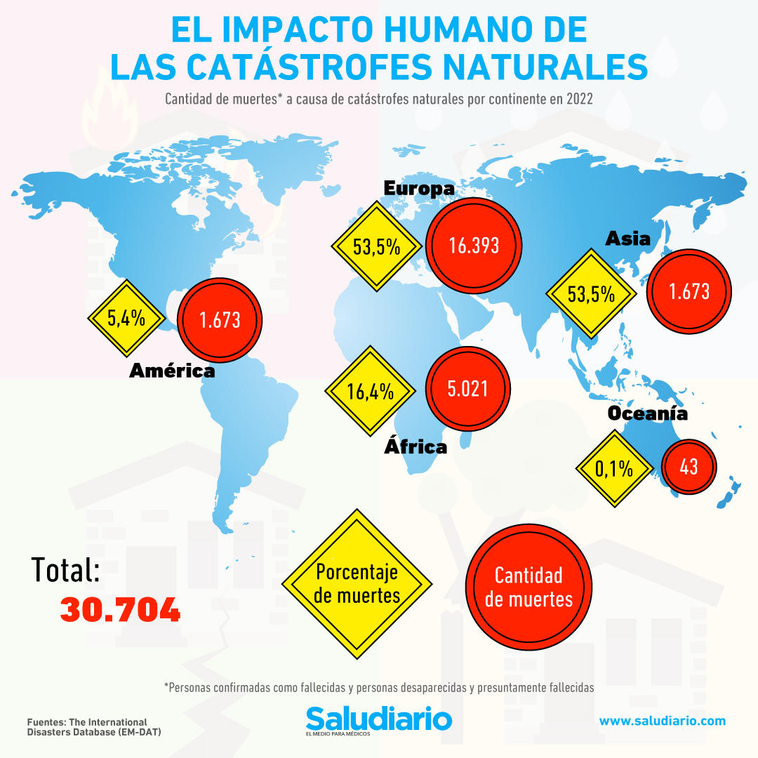 Desastres naturales, ¿cuántas muertes producen en el mundo?