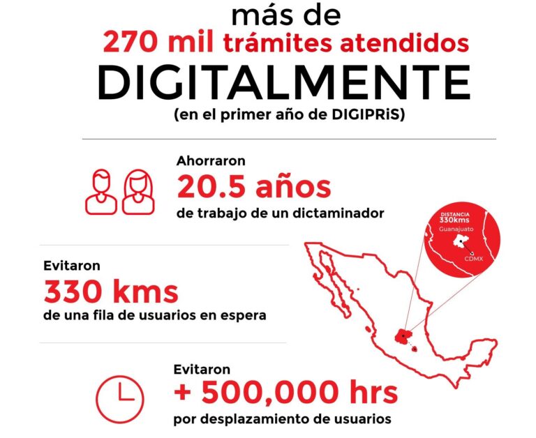Cofepris digital: ¿Cuántos trámites ha realizado por internet?
