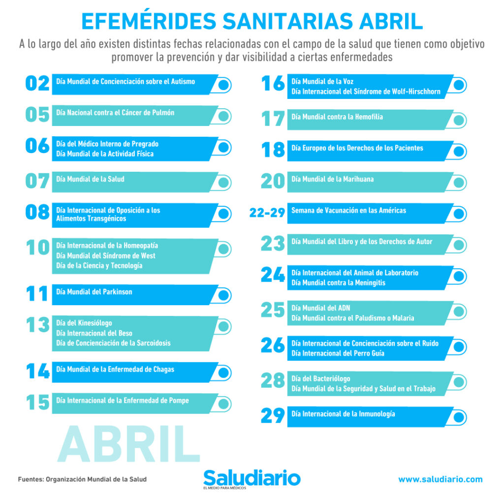 Calendario de la salud de abril 2024. Efemérides más importantes del mes