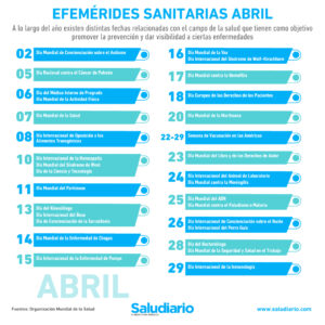 Calendario de la salud de abril 2024. Efemérides más importantes del mes