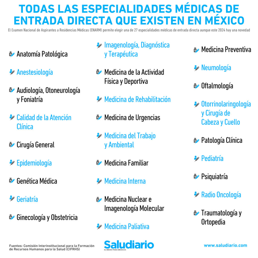 Especialidades médicas de entrada directa: ¿Cuántas y cuáles existen en México?