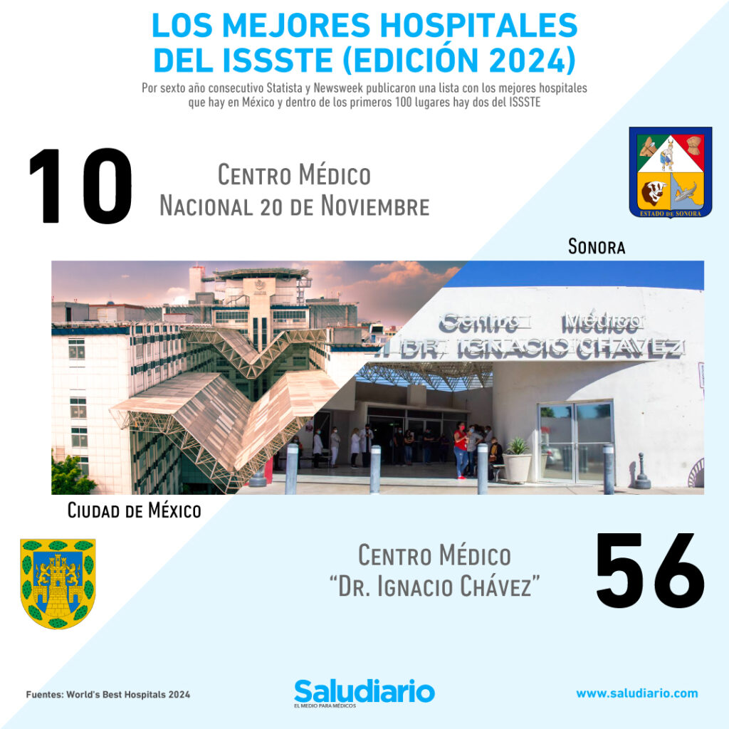 Los mejores hospitales del ISSSTE (edición 2024)