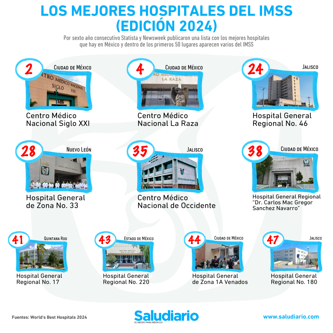 Los 10 mejores hospitales del IMSS (edición 2024)