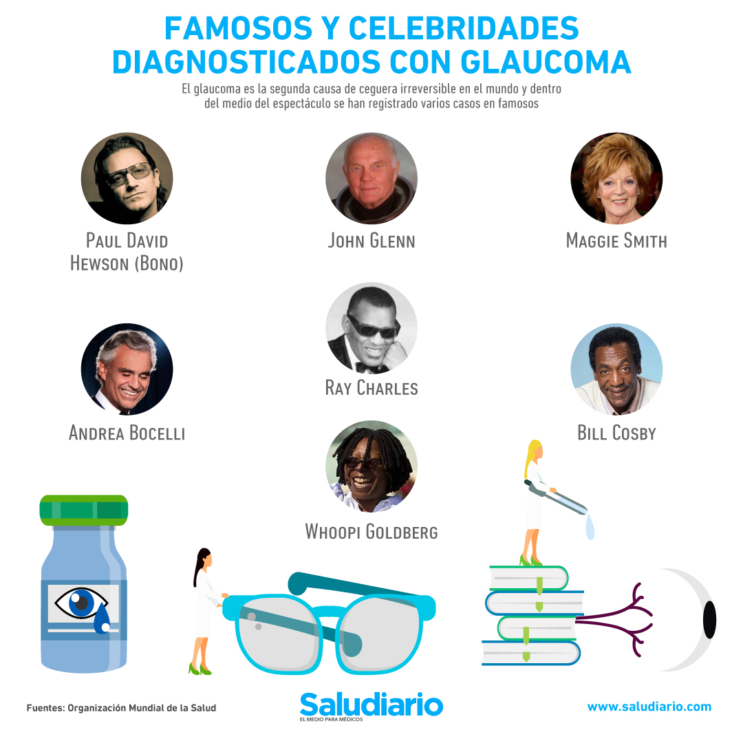 Famosos y celebridades diagnosticados con glaucoma