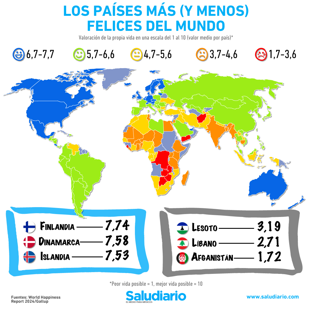 ¿Cuáles son los países más (y menos) felices del mundo?