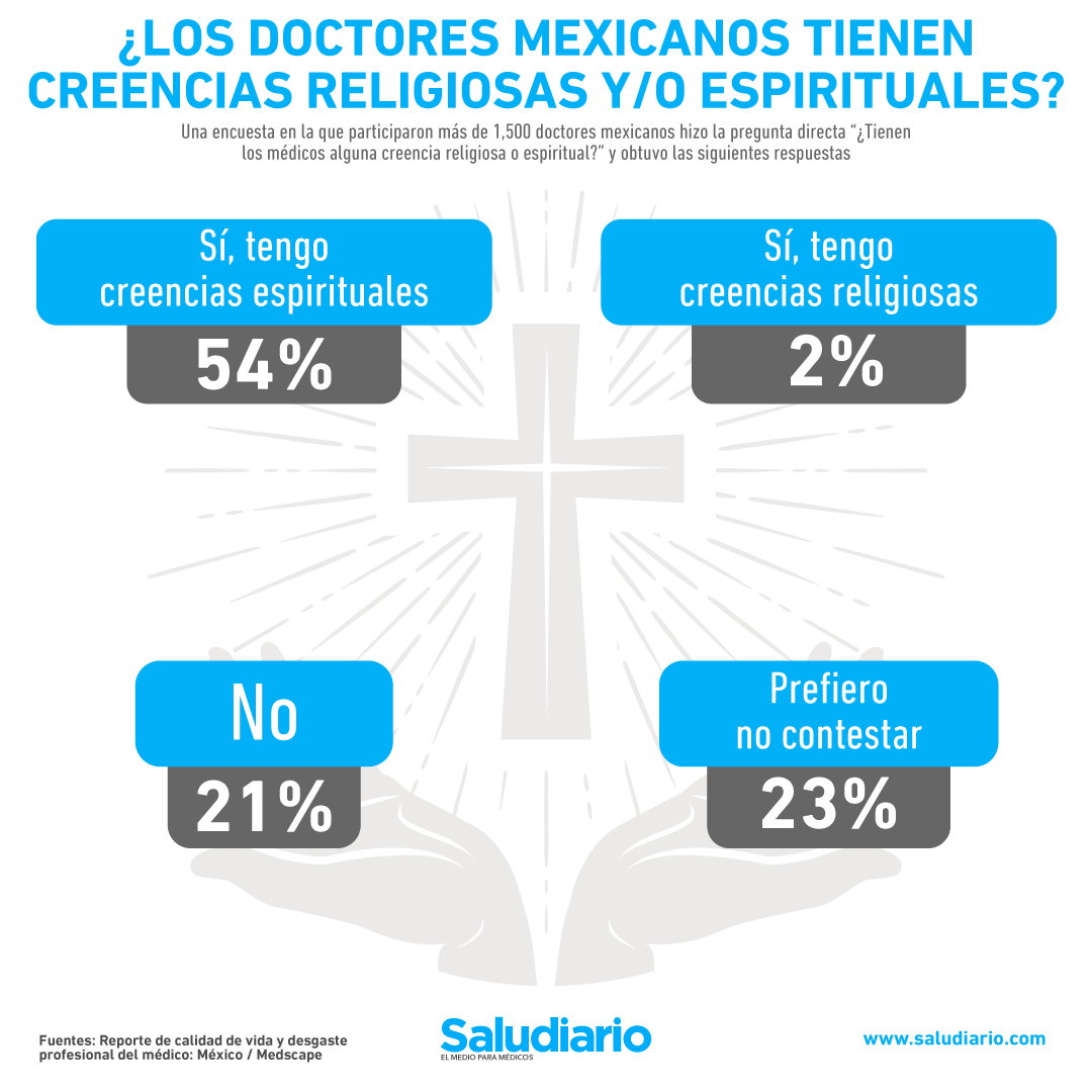 Medicina y religión, ¿los doctores mexicanos creen en Dios?