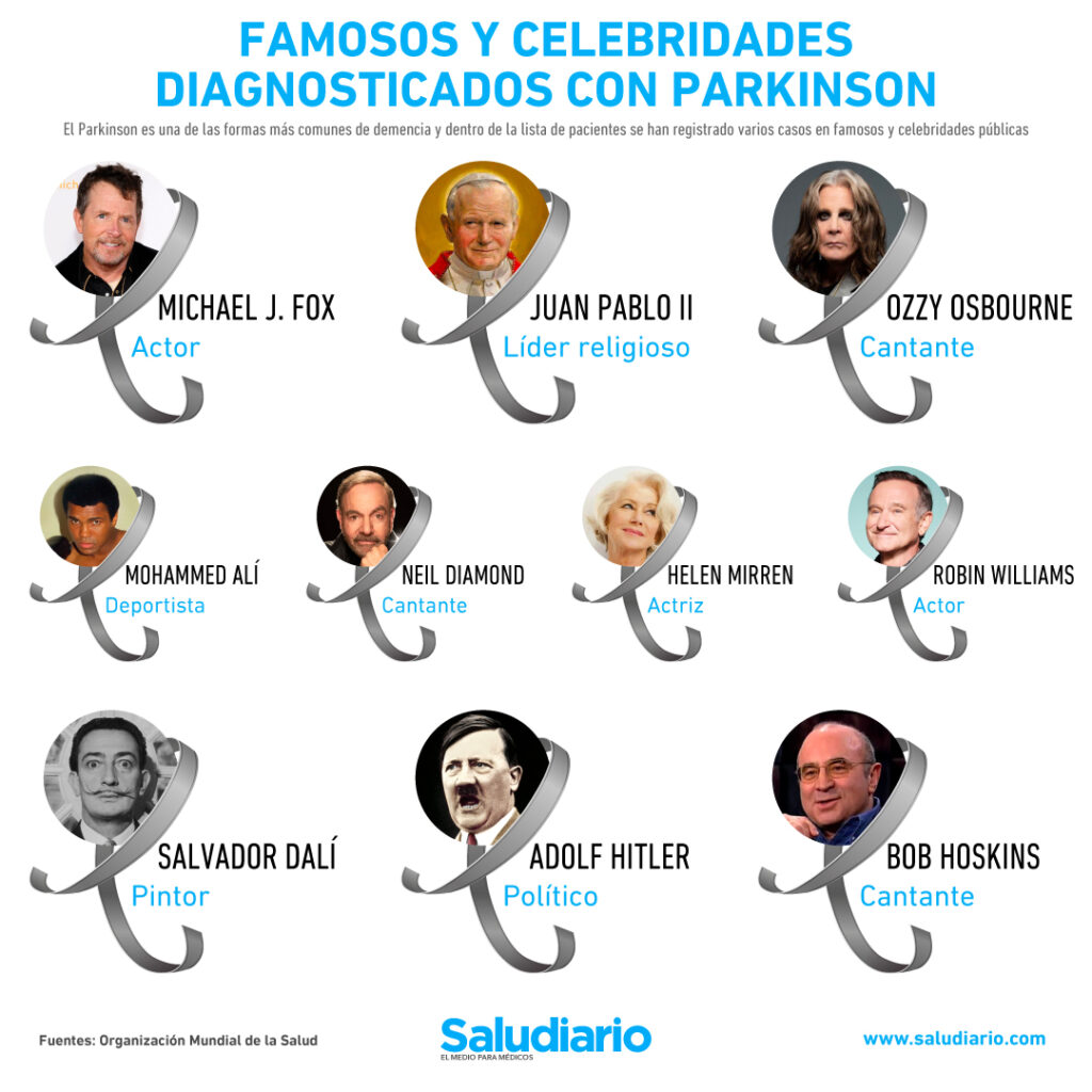 Famosos y celebridades diagnosticados con Parkinson