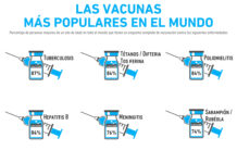 las vacunas más famosas del mundo