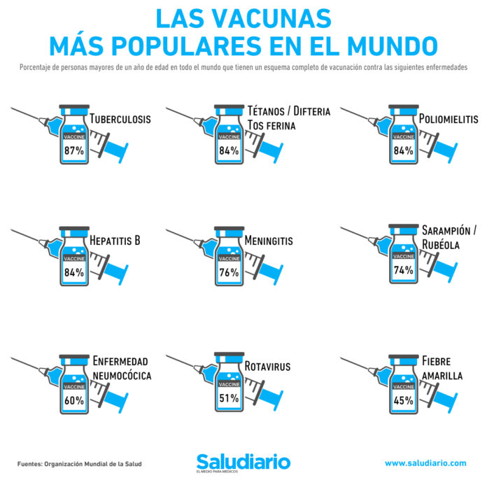 las vacunas más famosas del mundo