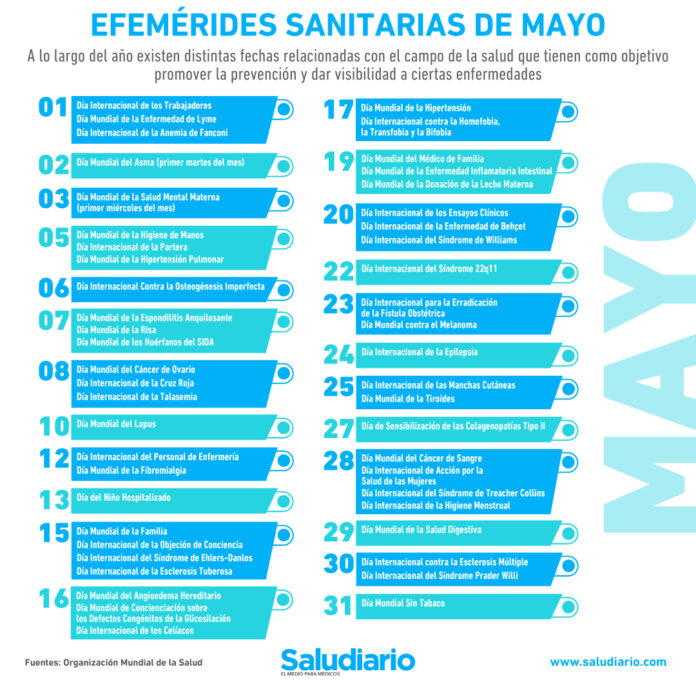 Calendario de la salud de mayo 2024. Efemérides más importantes del mes