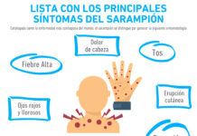 ¿Cuáles son los principales síntomas del sarampión?