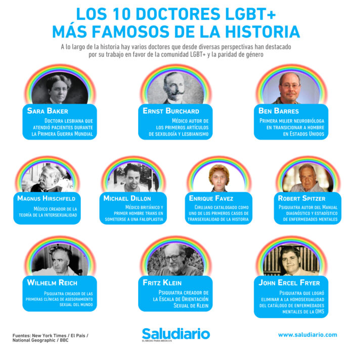 Los 10 doctores LGBT+ más famosos de la historia