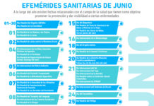 Todas las efemérides de la salud de junio de 2024