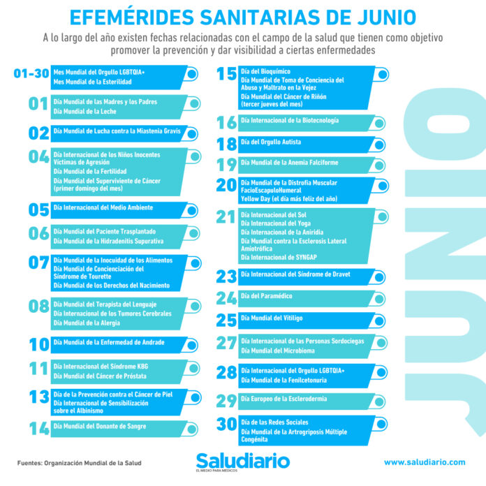 Todas las efemérides de la salud de junio de 2024